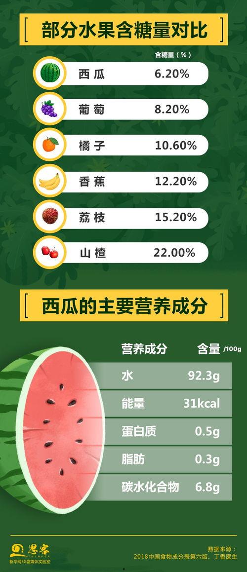 娱乐吃瓜酱中医象数